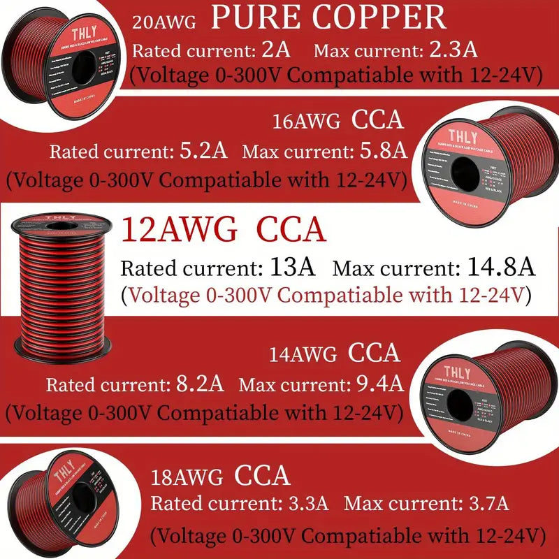 Bonded Zip Cord 12 AWG Cable, Red/Black, 25 Feet