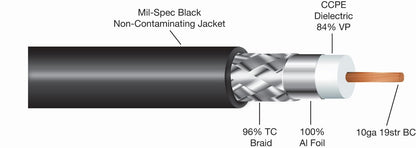 Coax Cable Assembly LMR-400 Type / RG-8/U 75 ft with N-Male Connectors